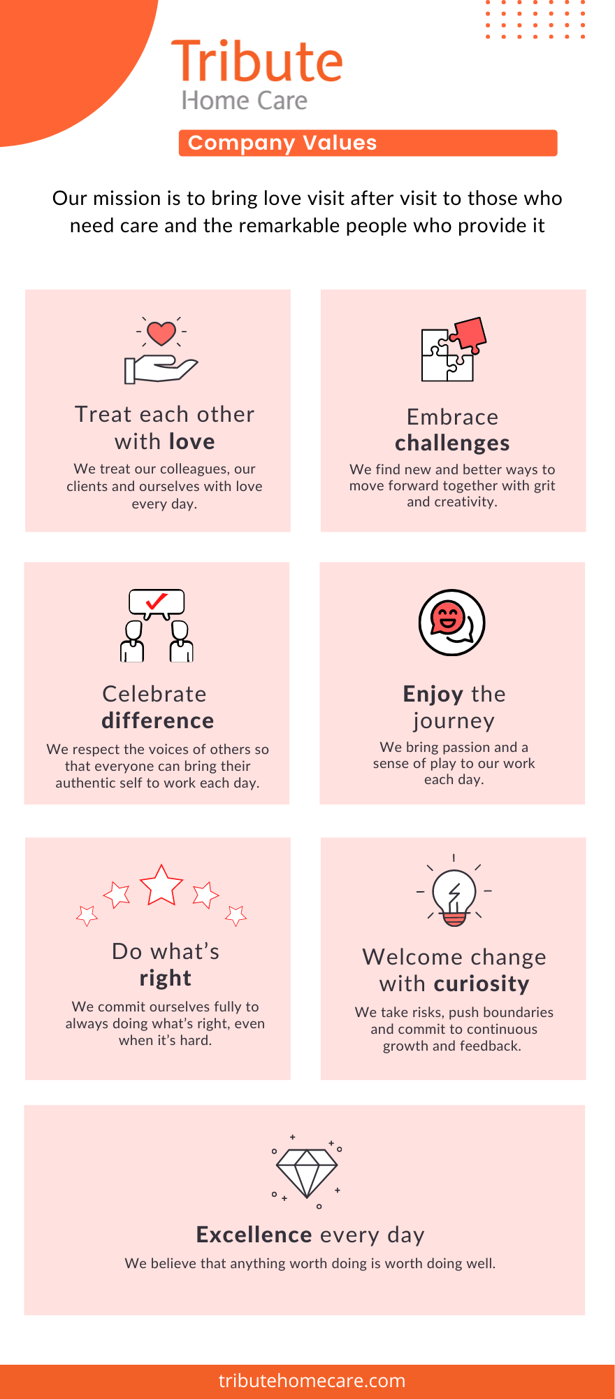 Tribute Home Care mission and company values infographic highlighting the organization's core values and Caregiver culture.