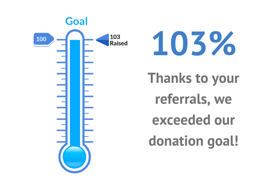 Thermometer at 103% raised thanks to your referrals, we exceeded our donation goal!